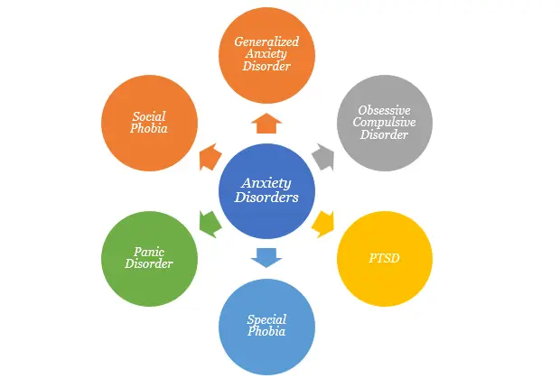 different-types-of-anxiety-disorders